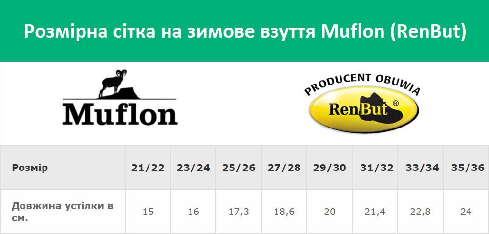 Розмірна сітка на зимове взуття Muflon (RenBut)